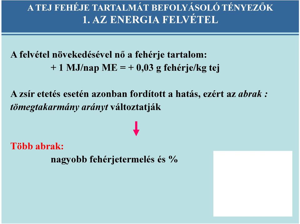 MJ/nap ME = + 0,03 g fehérje/kg tej A zsír etetés esetén azonban