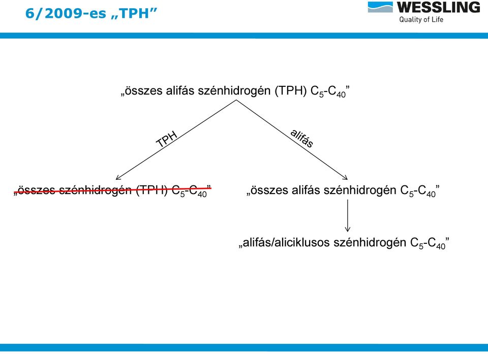 C 5 -C 40 összes alifás szénhidrogén C 5