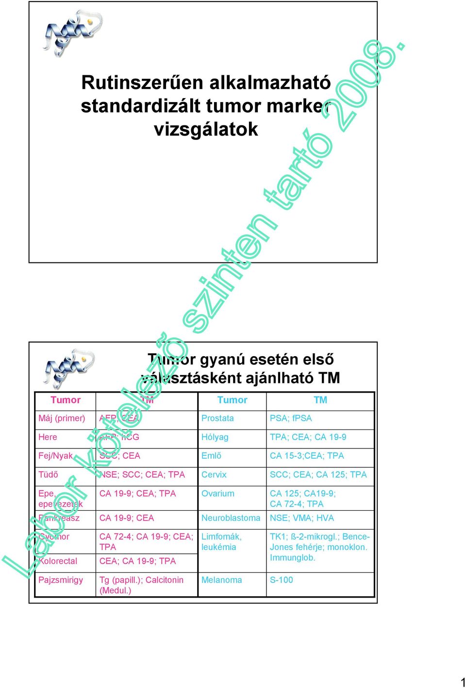 epevezeték Pankreasz CA 199; CEA; TPA CA 199; CEA Ovarium Neuroblastoma CA 125; CA199; CA 724; TPA NSE; VMA; HVA Gyomor Kolorectal CA 724; CA 199; CEA; TPA