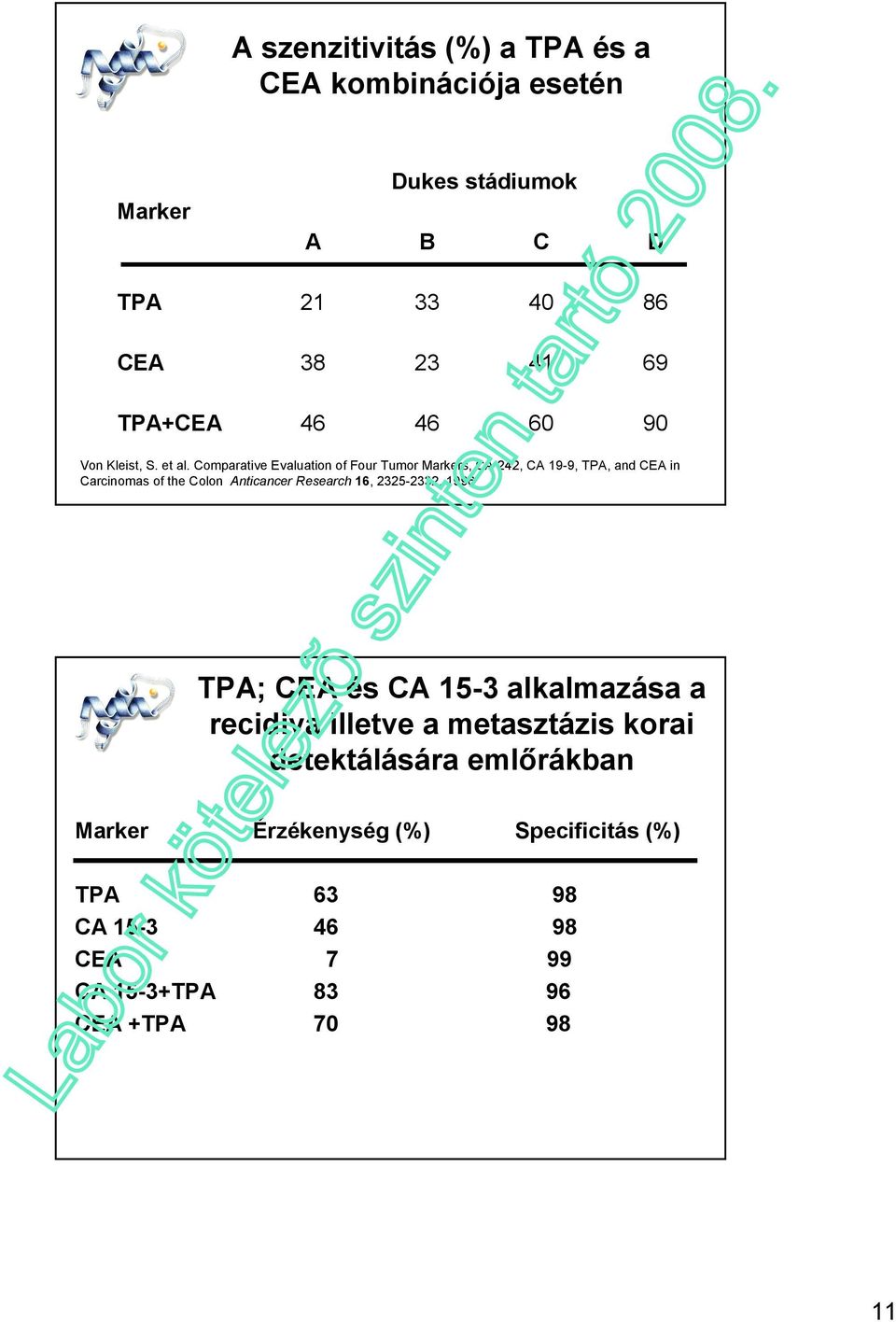 Comparative Evaluation of Four Tumor Markers, CA 242, CA 199, TPA, and CEA in Carcinomas of the Colon Anticancer Research 16,