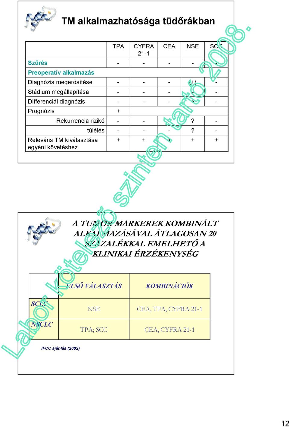 Releváns TM kiválasztása egyéni követéshez + + + + + A TUMOR MARKEREK KOMBINÁLT ALKALMAZÁSÁVAL ÁTLAGOSAN 20