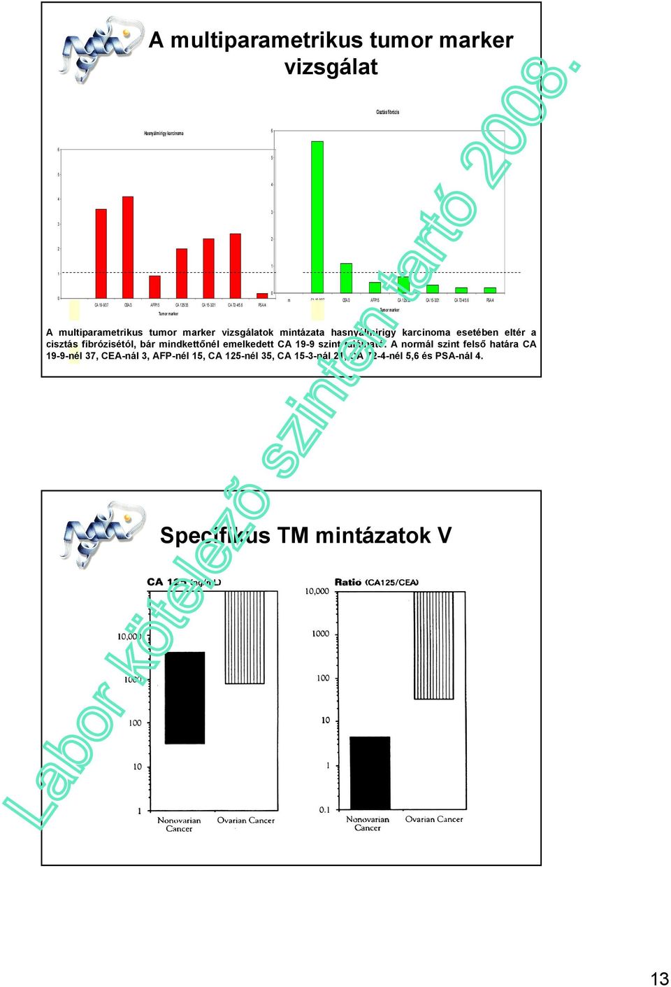 6 PSA/4 Tumor marker A multiparametrikus tumor marker vizsgálatok mintázata hasnyálmirigy karcinoma esetében eltér a cisztás fibrózisétól, bár