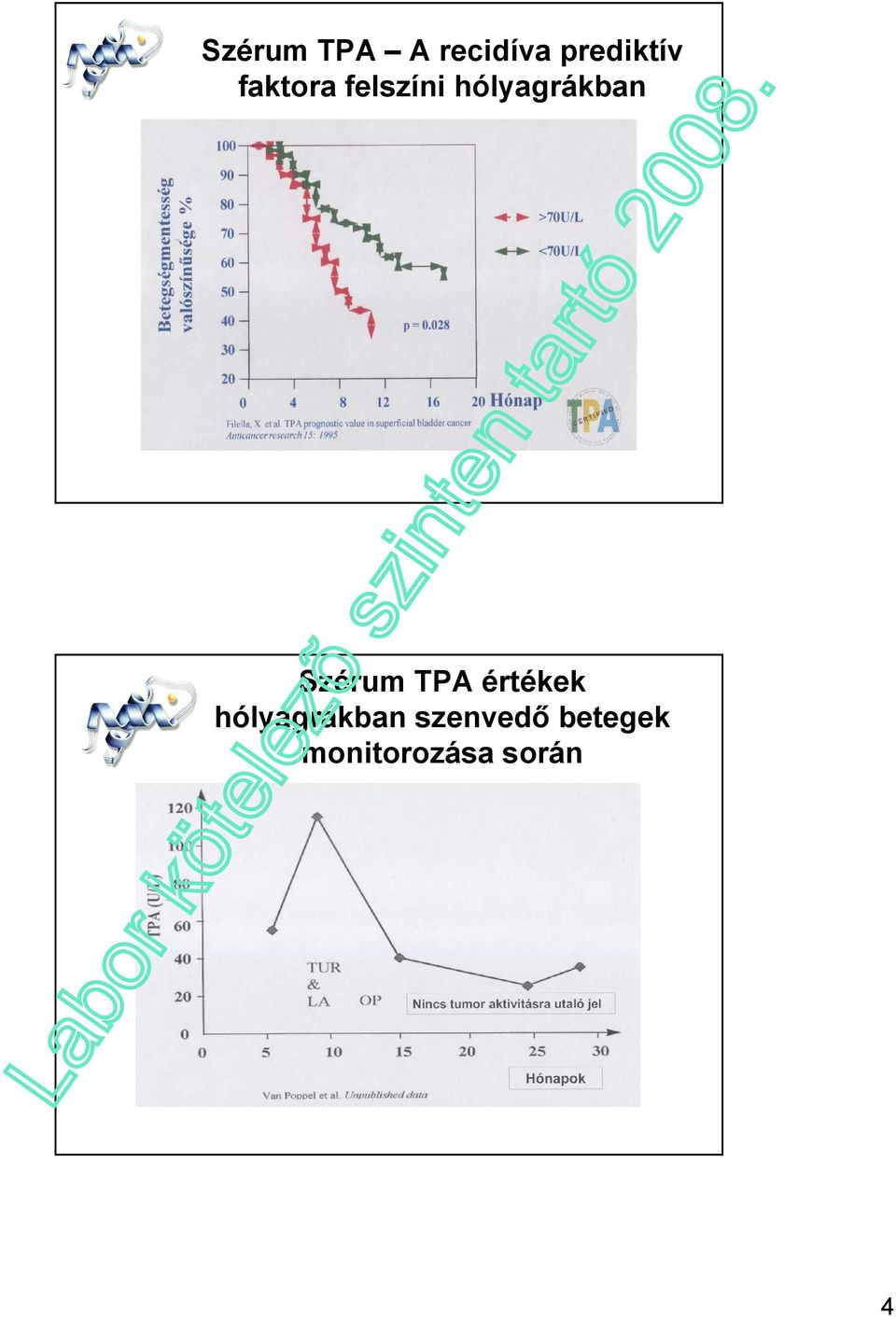 Szérum TPA értékek hólyagrákban