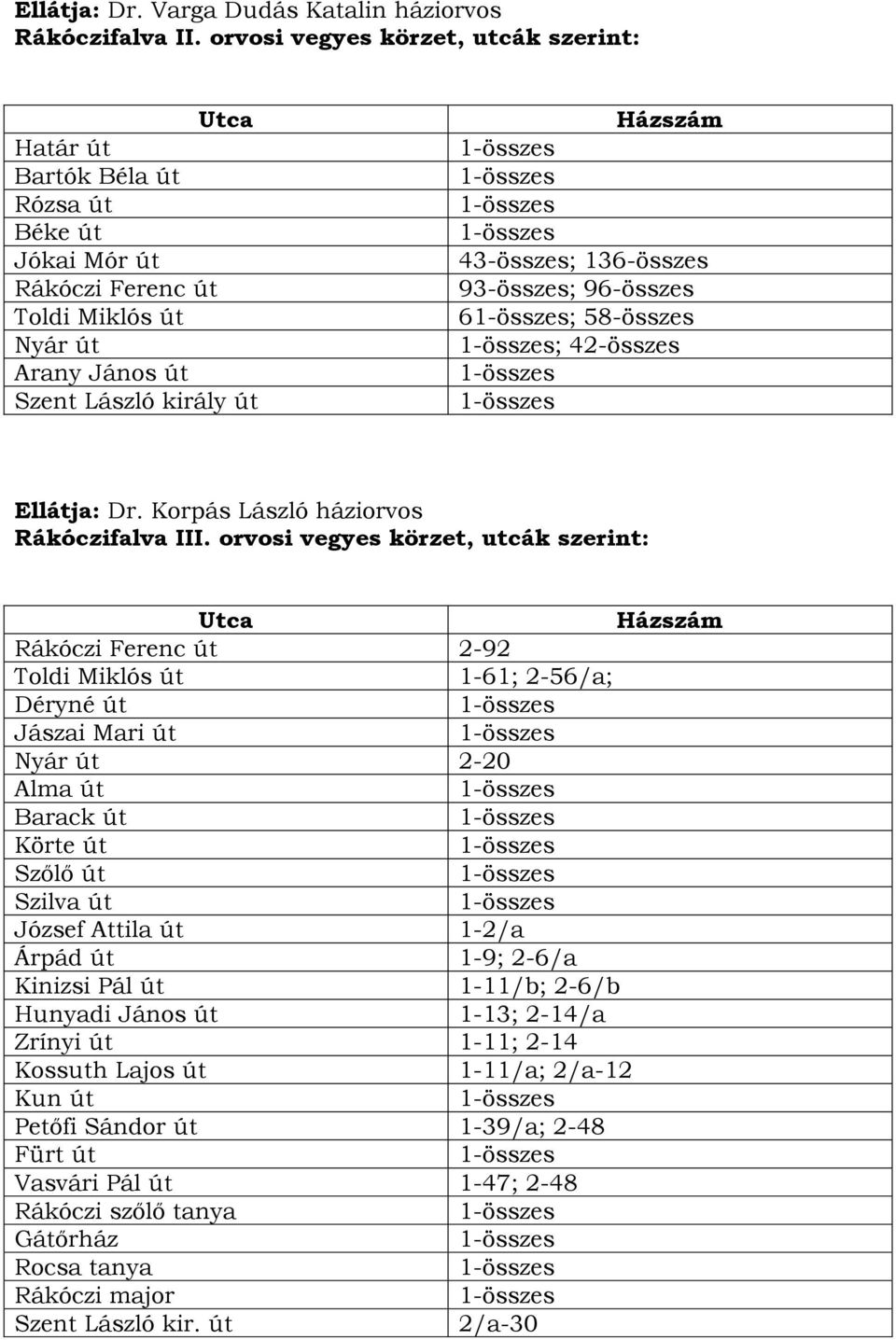 6; 58-összes ; 42-összes Ellátja: Dr. Korpás László háziorvos Rákóczifalva III.