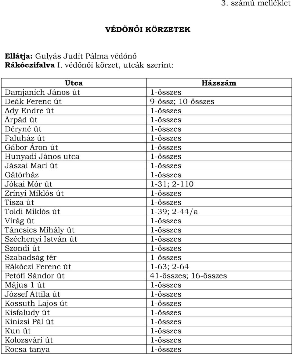 Hunyadi János utca Jászai Mari út Gátőrház Jókai Mór út 1-31; 2-110 Zrínyi Miklós út Tisza út 1-39; 2-44/a Virág út Táncsics Mihály út