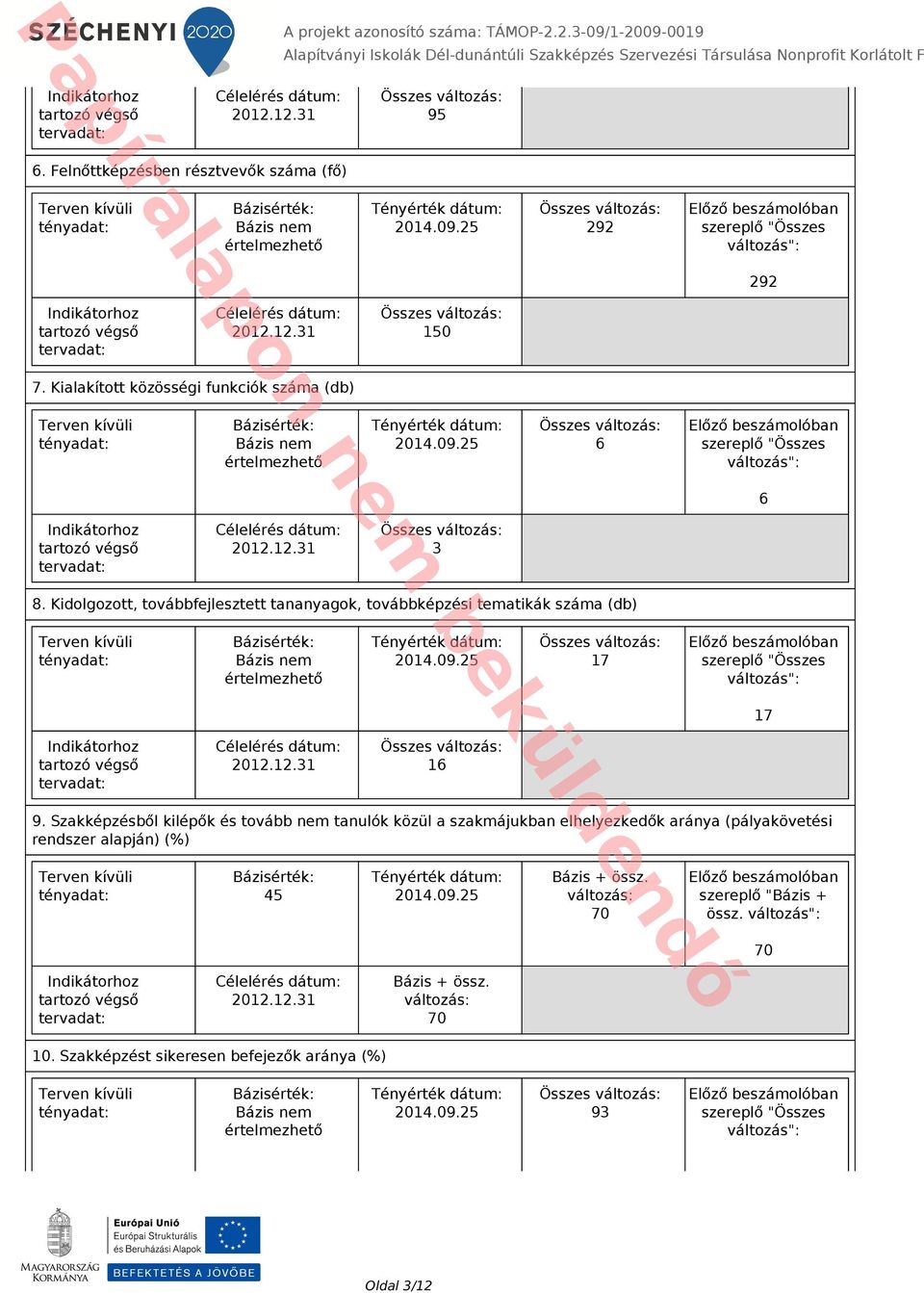 Szakképzésből kilépők és tovább nem tanulók közül a szakmájukban elhelyezkedők aránya (pályakövetési rendszer alapján) (%)