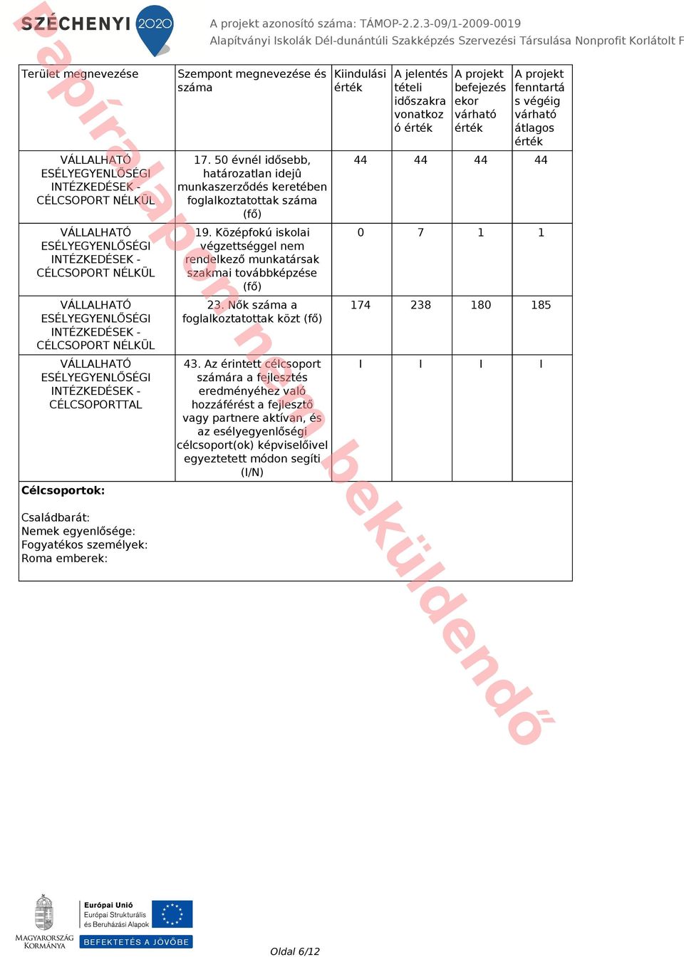 Nők száma a foglalkoztatottak közt (fő) 43.