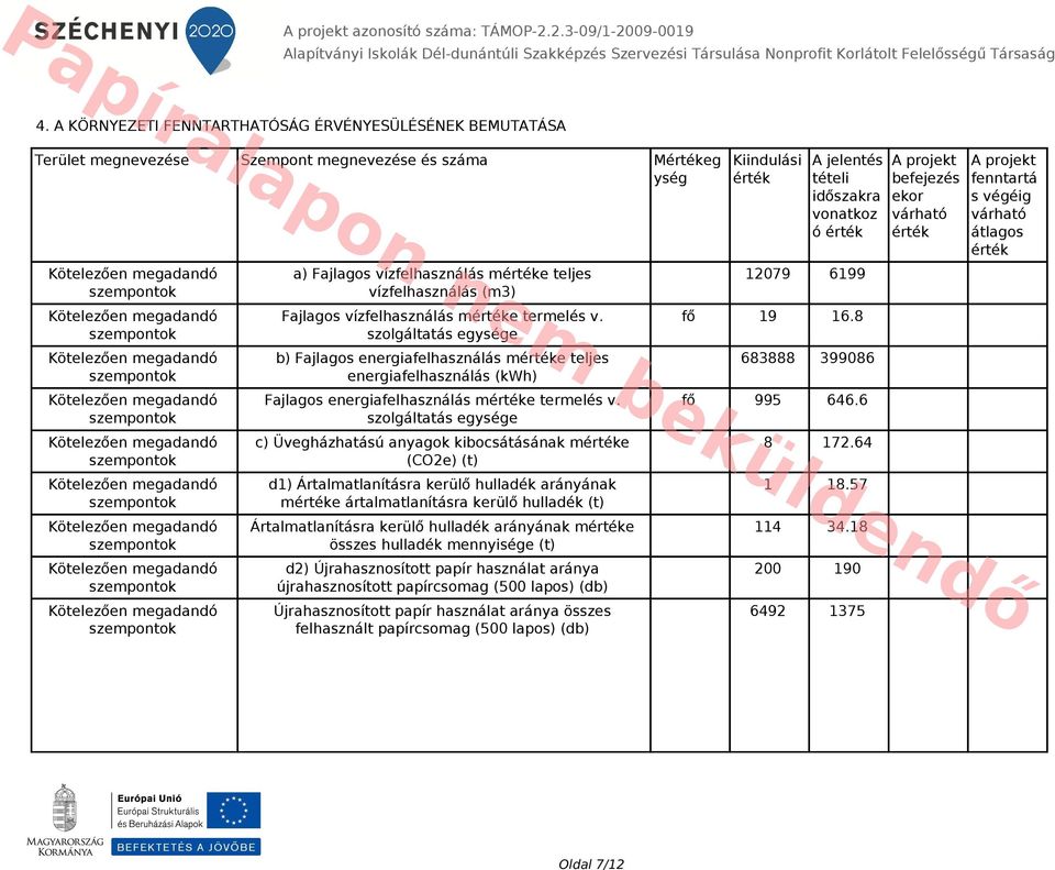 me termelés v. szolgáltatás egysége b) Fajlagos energiafelhasználás me teljes energiafelhasználás (kwh) Fajlagos energiafelhasználás me termelés v.