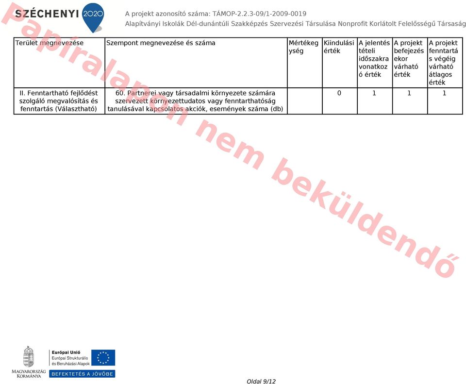 Partnerei vagy társadalmi környezete számára szervezett környezettudatos vagy fenntarthatóság tanulásával