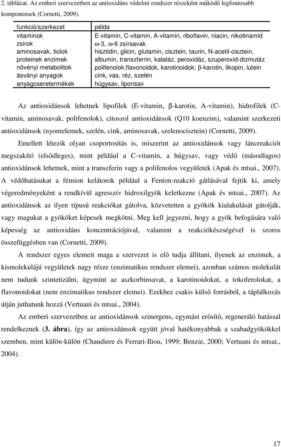 ω-3, ω-6 zsírsavak hisztidin, glicin, glutamin, cisztein, taurin, N-acetil-cisztein, albumin, transzferrin, kataláz, peroxidáz, szuperoxid-dizmutáz polifenolok:flavonoidok, karotinoidok: β-karotin,