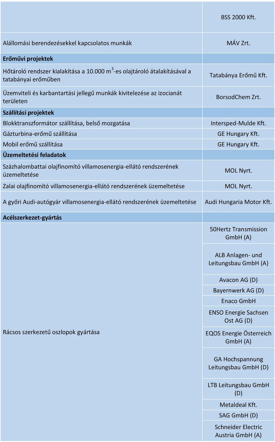 mozgatása Gázturbina-erőmű szállítása Mobil erőmű szállítása Üzemeltetési feladatok Százhalombattai olajfinomító villamosenergia-ellátó rendszerének üzemeltetése Zalai olajfinomító