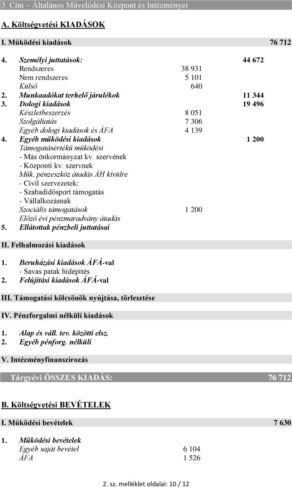 Egyéb működési kiadások 1 200 Támogatásértékű működési - Más önkormányzat kv. szervének - Központi kv. szervnek Műk.