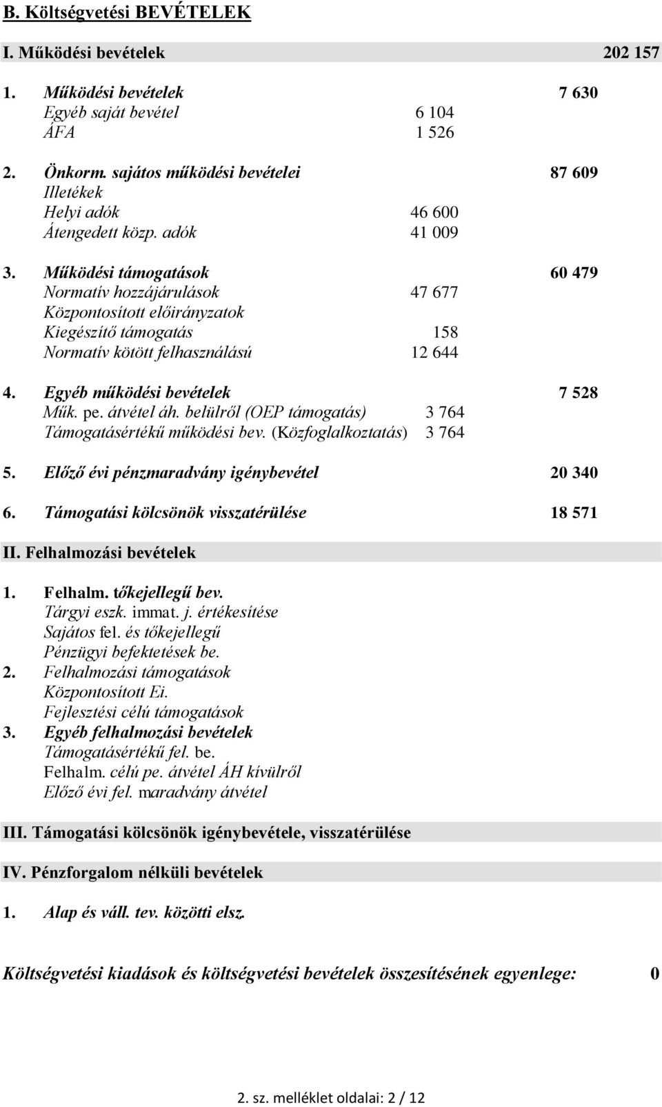 Működési támogatások 60 479 Normatív hozzájárulások 47 677 Központosított előirányzatok Kiegészítő támogatás 158 Normatív kötött felhasználású 12 644 4. Egyéb működési bevételek 7 528 Műk. pe.