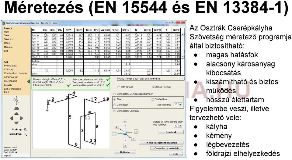 kibocsátás kiszámítható és biztos működés hosszú élettartam Figyelembe