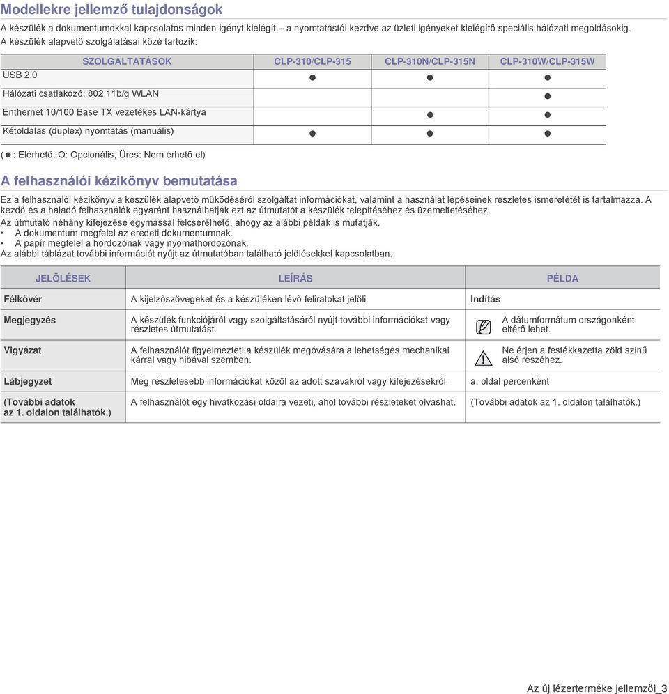 11b/g WLAN Enthernet 10/100 Base TX vezetékes LAN-kártya Kétoldalas (duplex) nyomtatás (manuális) ( : Elérhető, O: Opcionális, Üres: Nem érhető el) A felhasználói kézikönyv bemutatása Ez a