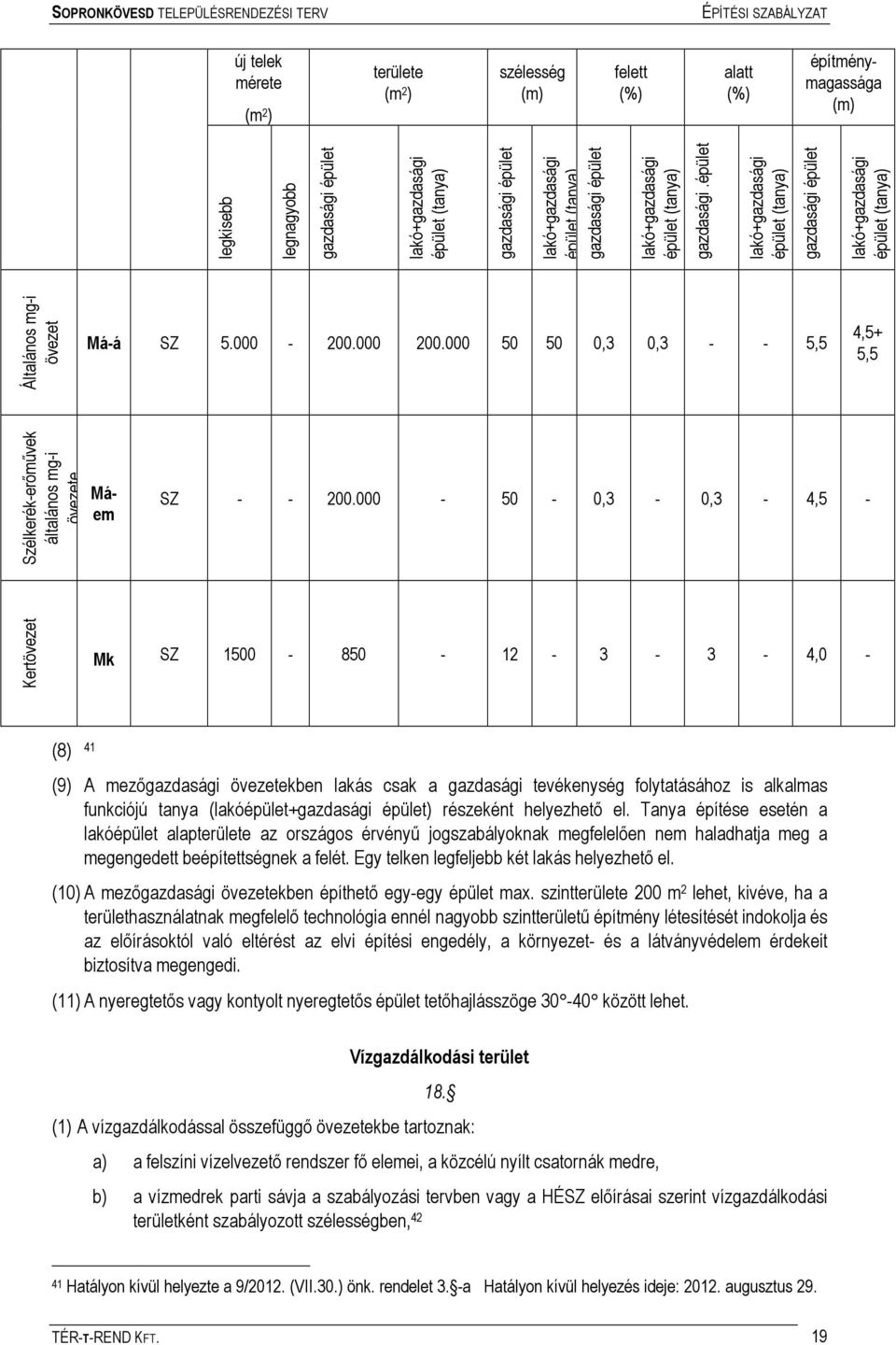 000 200.000 50 50 0,3 0,3 - - 5,5 4,5+ 5,5 Szélkerék-erőművek általános mg-i övezete Máem SZ - - 200.