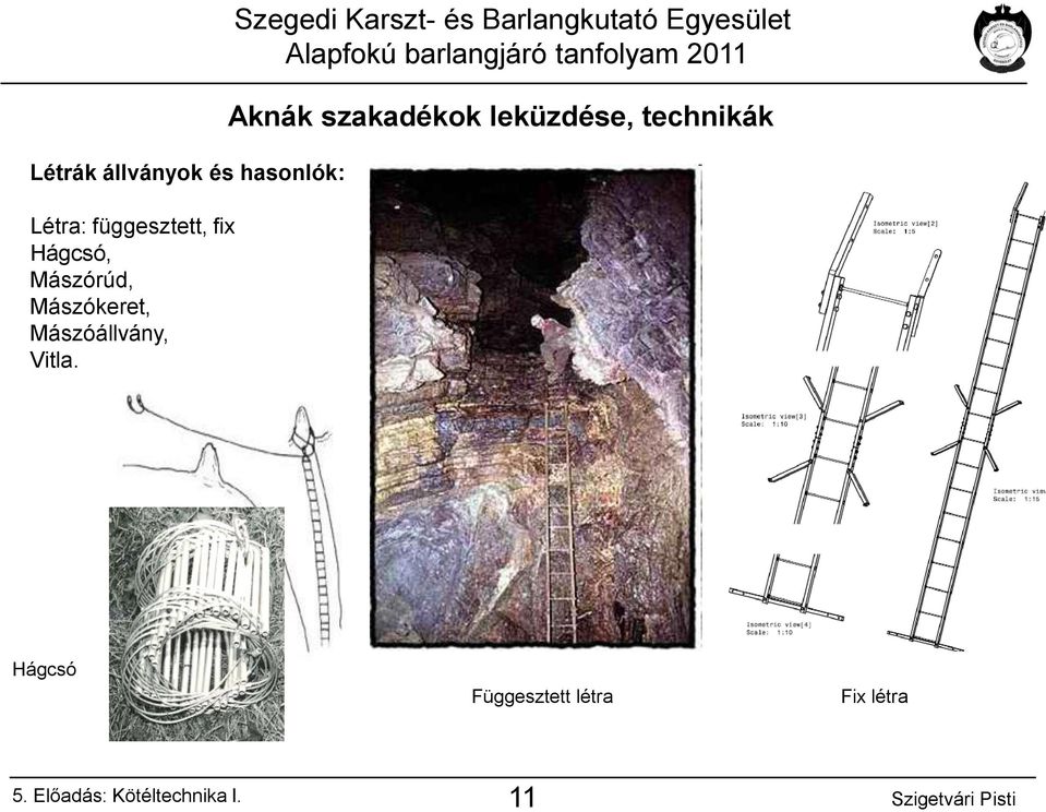 Szegedi Karszt- és Barlangkutató Egyesület Aknák