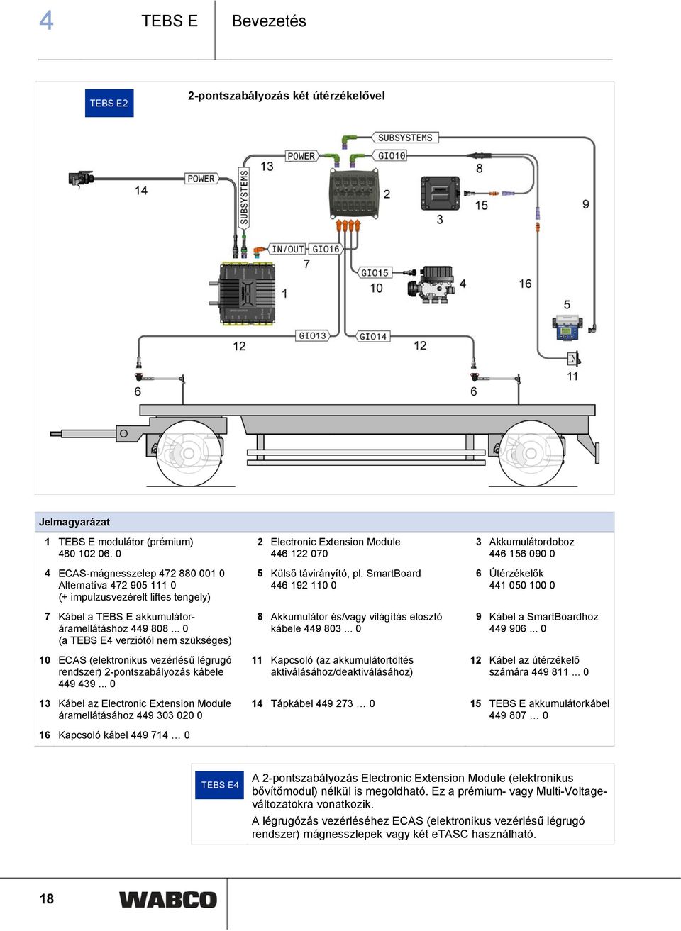 .. 0 (a TEBS E4 verziótól nem szükséges) 10 ECAS (elektronikus vezérlésű légrugó rendszer) 2-pontszabályozás kábele 449 439.