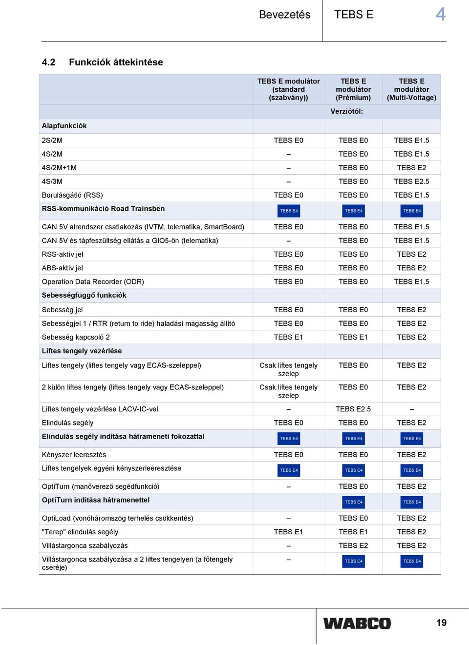 5 RSS-kommunikáció Road Trainsben CAN 5V alrendszer csatlakozás (IVTM, telematika, SmartBoard) TEBS E0 TEBS E0 TEBS E1.5 CAN 5V és tápfeszültség ellátás a GIO5-ön (telematika) TEBS E0 TEBS E1.