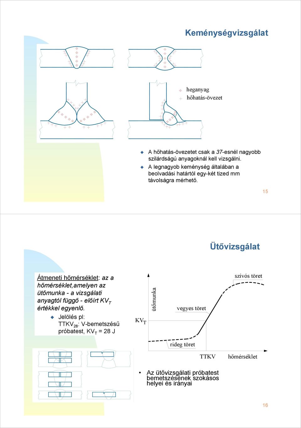 15 Ütővizsgálat Átmeneti hőmérséklet: az a hőmérséklet,amelyen az ütőmunka - a vizsgálati anyagtól függő - előírt KV T értékkel egyenlő.