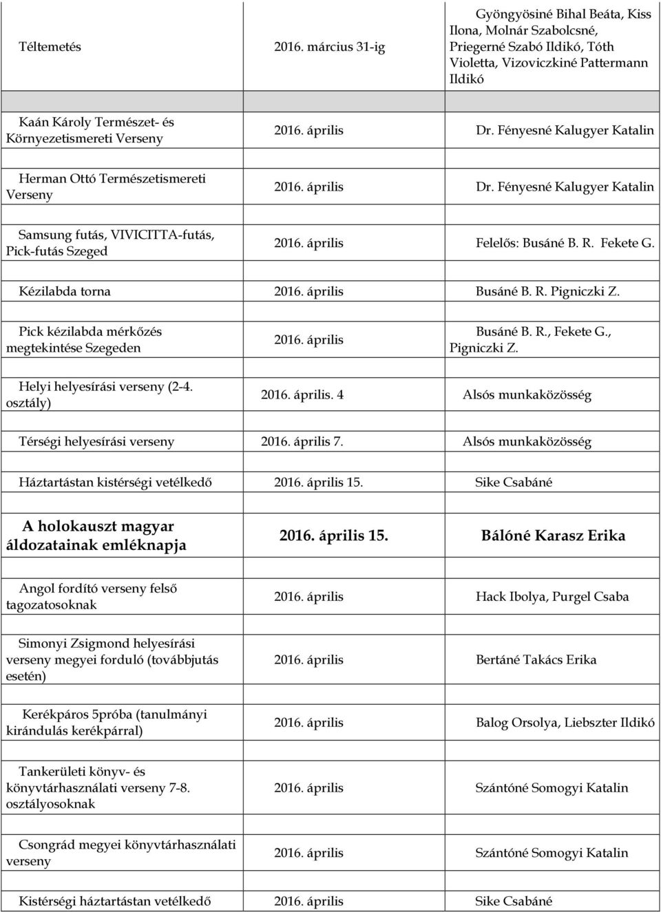 április Dr. Fényesné Kalugyer Katalin Herman Ottó Természetismereti Verseny 2016. április Dr. Fényesné Kalugyer Katalin Samsung futás, VIVICITTA-futás, Pick-futás Szeged 2016.