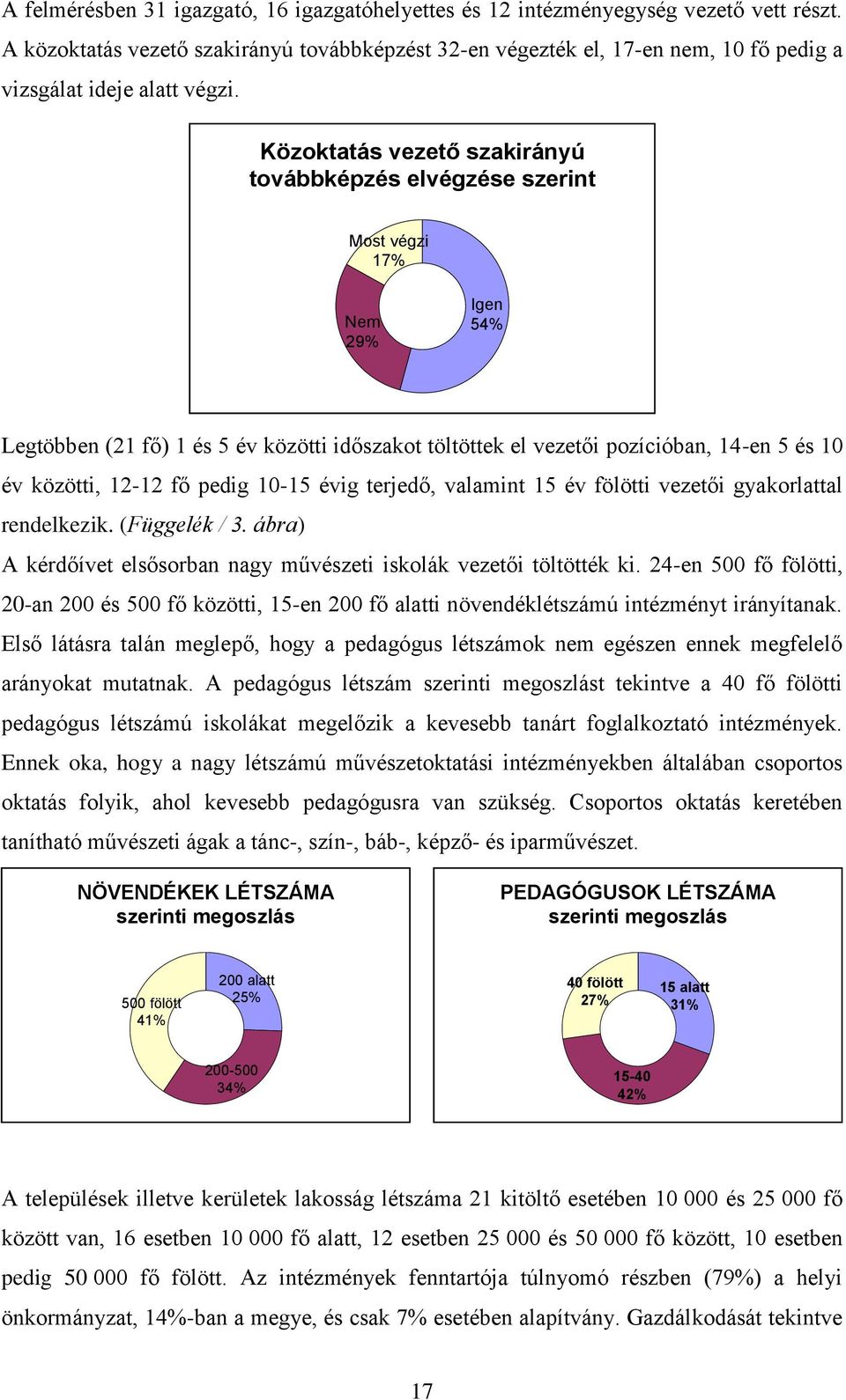Közoktatás vezető szakirányú továbbképzés elvégzése szerint Most végzi 17% Nem 29% Igen 54% Legtöbben (21 fő) 1 és 5 év közötti időszakot töltöttek el vezetői pozícióban, 14-en 5 és 10 év közötti,