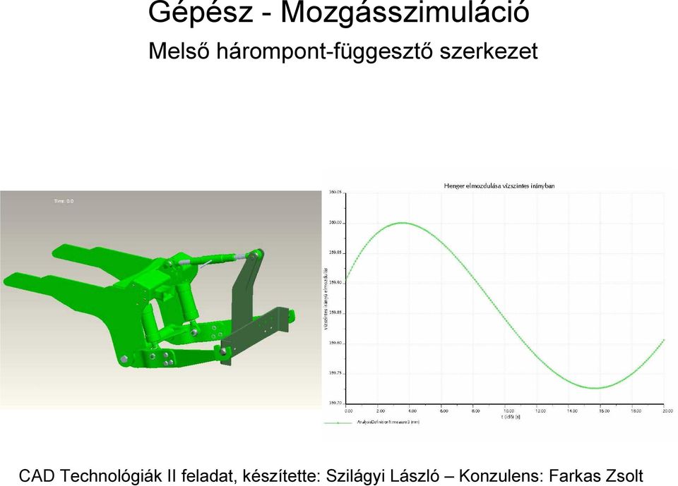 Technológiák II feladat,