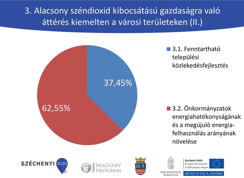 Fenntartható települési közlekedésfejlesztés 62,