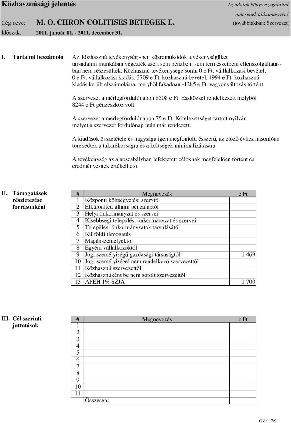 Tartalmi beszámoló Az közhasznú tevékenység -ben közreműködők tevékenységüket társadalmi munkában végezték azért sem pénzbeni sem természetbeni ellenszolgáltatásban nem részesültek.