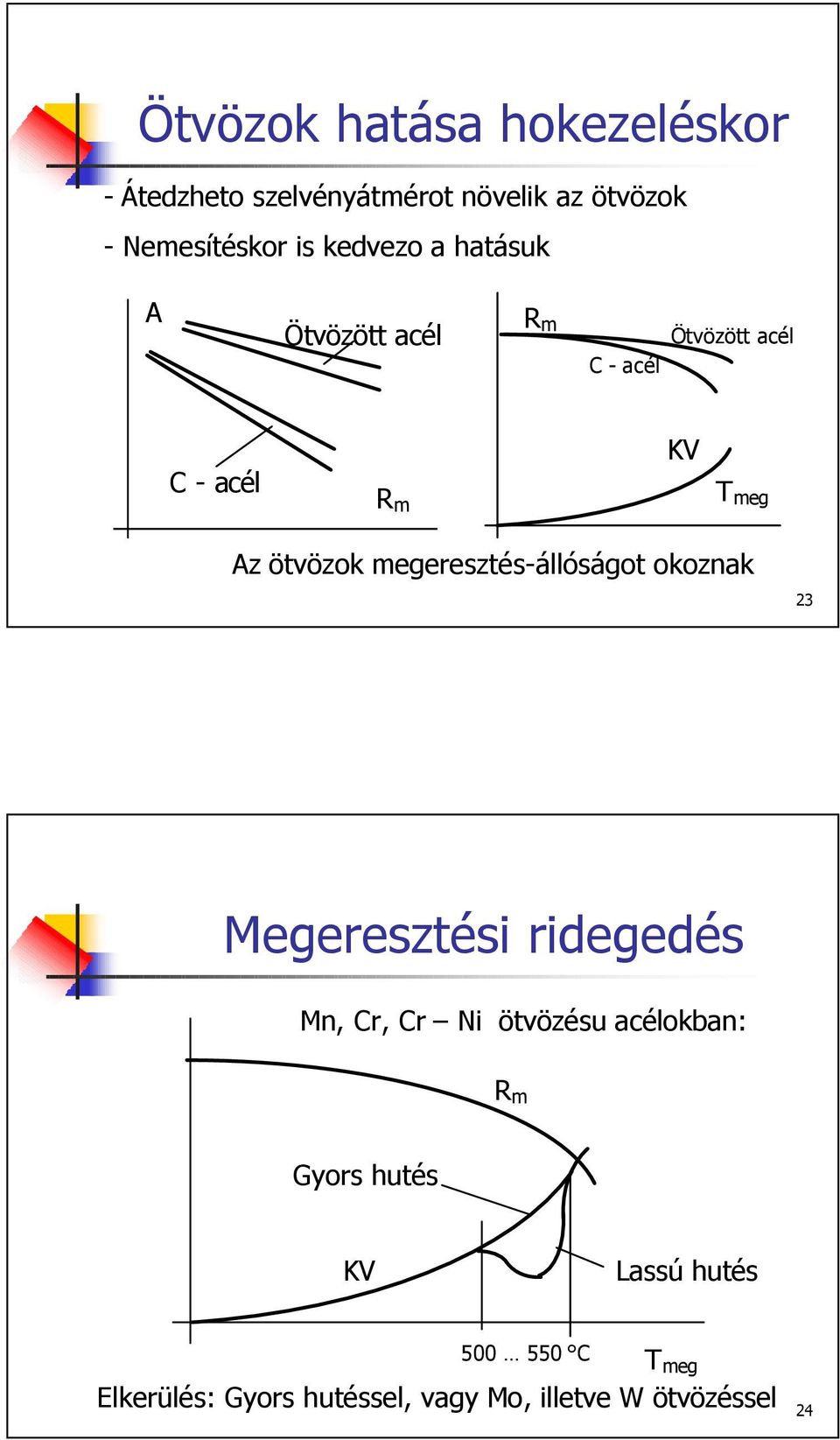 megeresztés-állóságot okoznak 23 Megeresztési ridegedés Mn, Cr, Cr Ni ötvözésu acélokban: R m