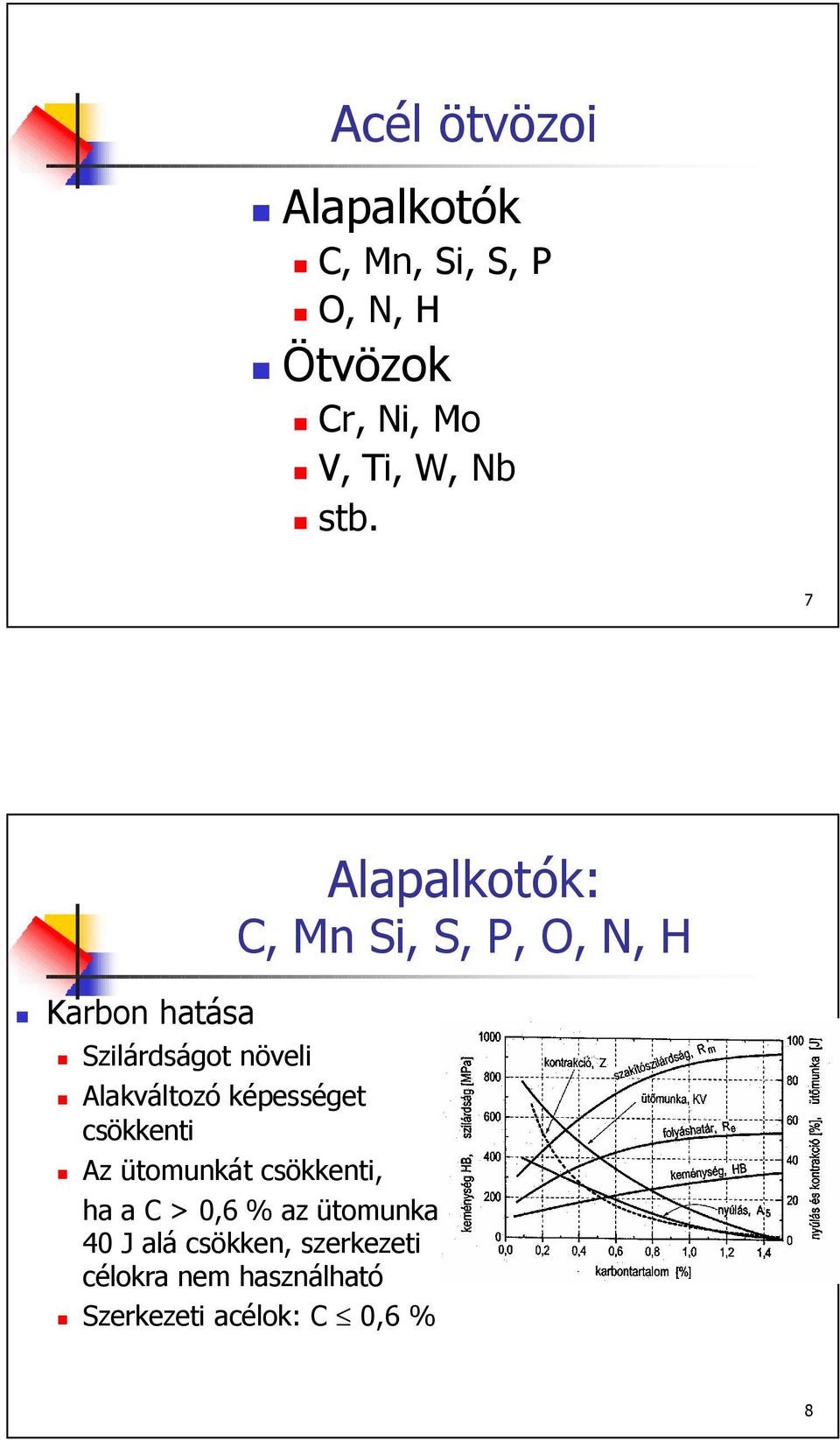 Alapalkotók: C, Mn Si, S, P, O, N, H Az ütomunkát csökkenti, ha a C > 0,6 % az