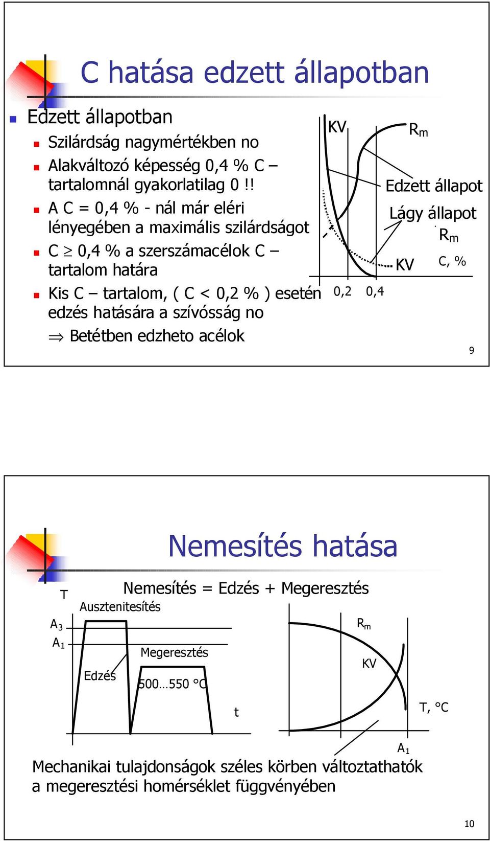 edzés hatására a szívósság no Betétben edzheto acélok 0,2 0,4 R m Edzett állapot Lágy állapot R m C, % 9 Nemesítés hatása A 3 T Ausztenitesítés