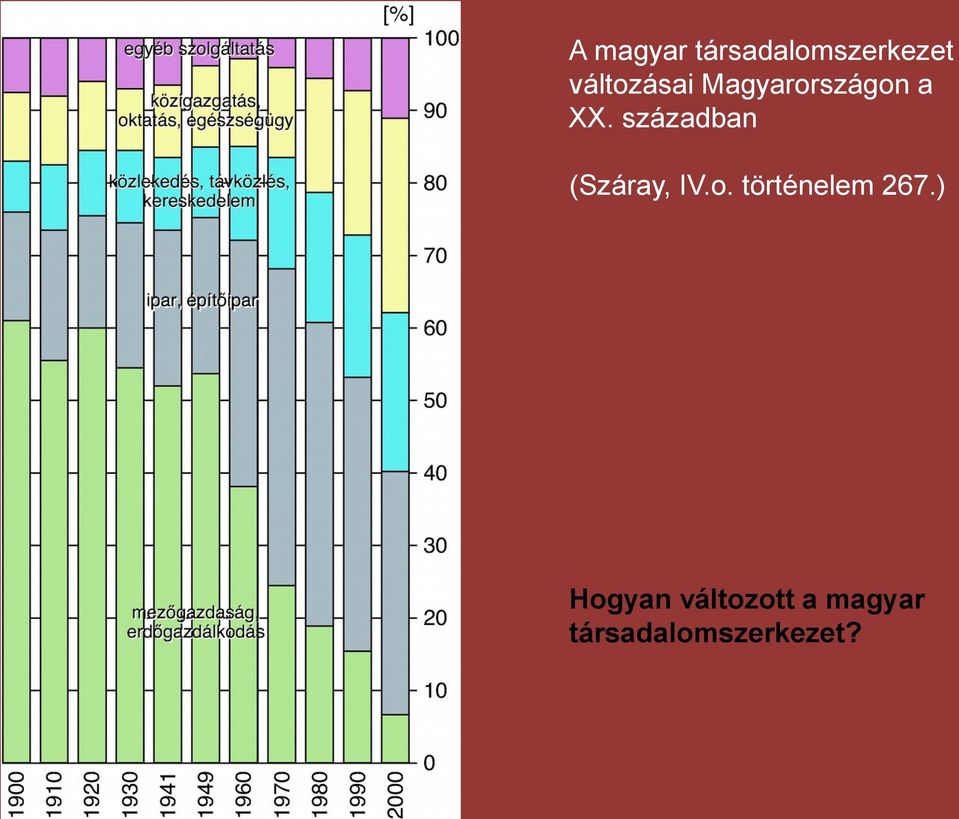 században (Száray, IV.o.