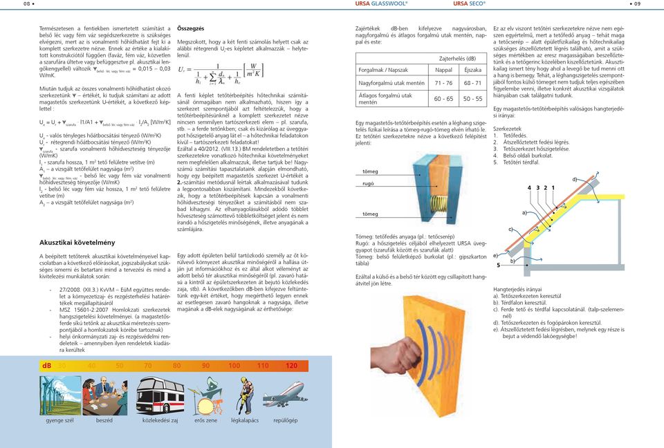 akusztikai lengõkengyellel) változik Ψ belsõ léc vagy fém váz = 0,015 0,03 W/mK.