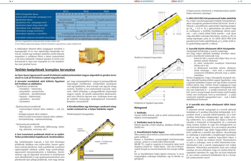 távolsága (cm) 50 40 Vázrendszer anyaga (vízszintes) Fa vagy fém bordaváz Vázrendszer rögzítése a szarufához A rendszerhez tartozó fém rögzítőelemek segítségével A komplett szerkezet tűzvédelmi