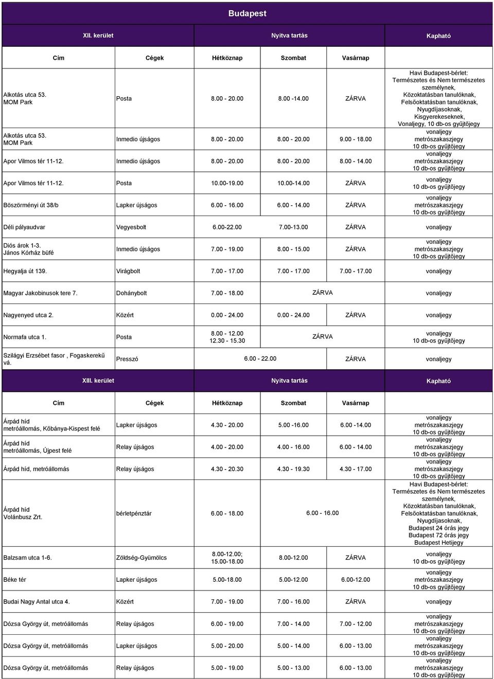 00-15.00 Hegyalja út 139. Virágbolt 7.00-17.00 7.00-17.00 7.00-17.00 Magyar Jakobinusok tere 7. Dohánybolt 7.00-18.00 Nagyenyed utca 2. Közért 0.00-24.00 0.00-24.00 Normafa utca 1. 12.30-15.