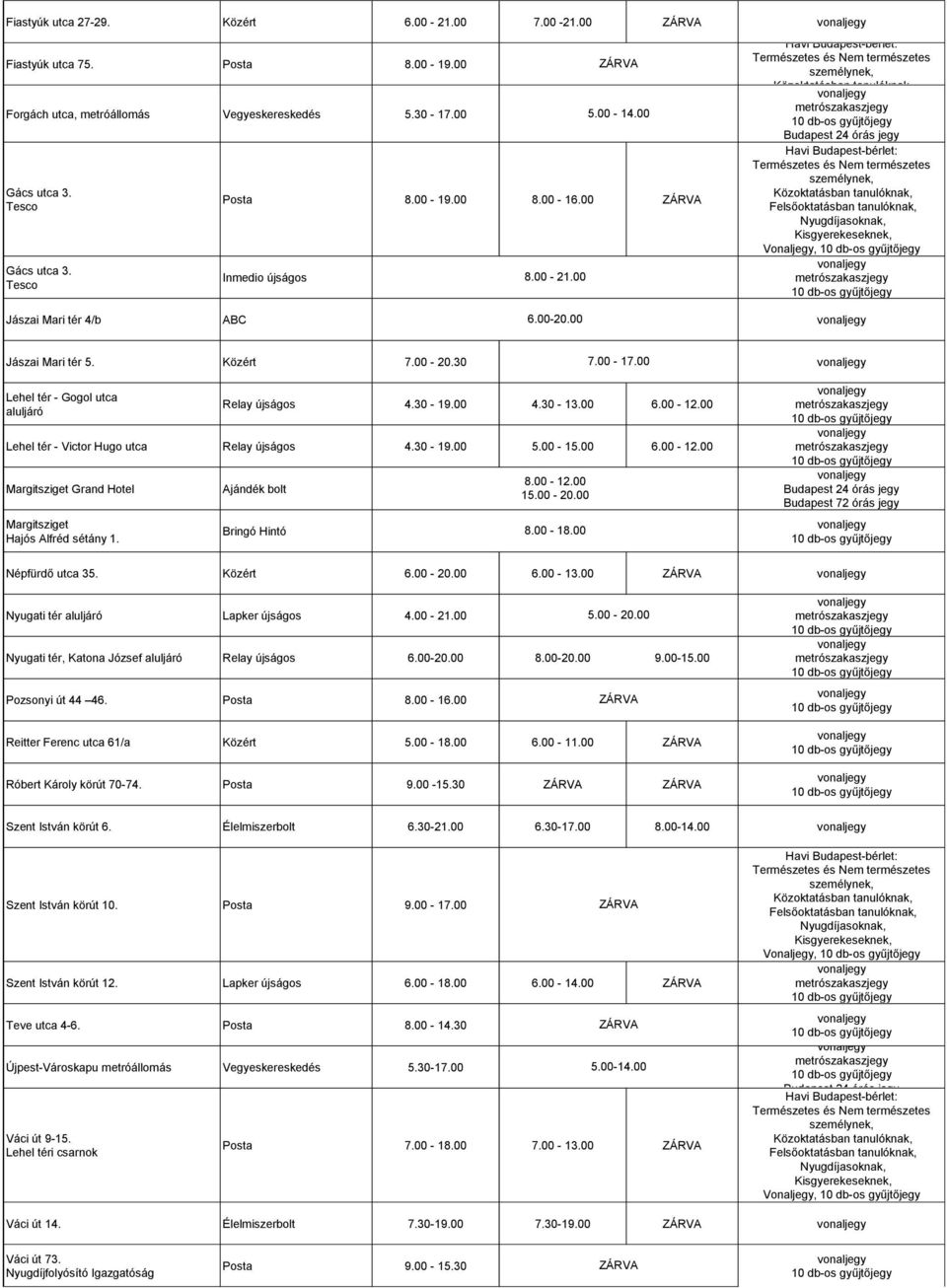 00 Lehel tér - Victor Hugo utca Relay újságos 4.30-19.00 5.00-15.00 6.00-12.00 Margitsziget Grand Hotel Margitsziget Hajós Alfréd sétány 1. Ajándék bolt Bringó Hintó 15.00-20.00 8.00-18.