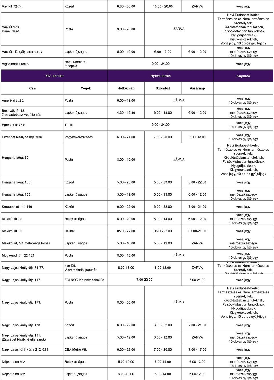 00 Trafik Erzsébet Királyné útja 76/a Vegyeskereskedés 6.00-21.00 7.00-20.00 7.00.18.00 Hungária körút 50 8.00-19.00 6.00-24.00 Vonaljegy, Hungária körút 105. Közért 5.00-23.00 5.00-23.00 5.00-22.