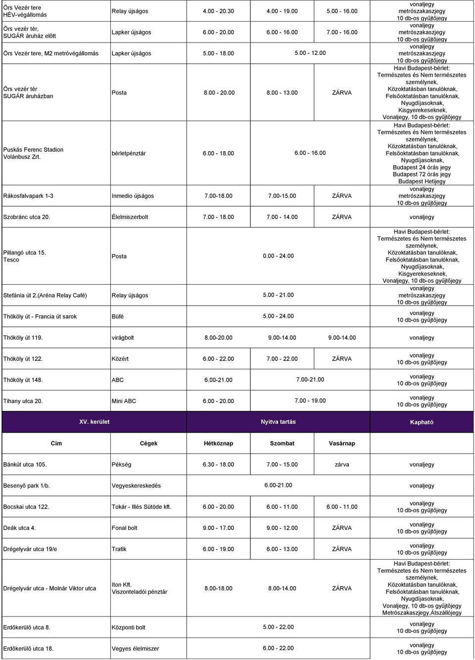 00 Vonaljegy, Budapest Hetijegy Szobránc utca 20. Élelmiszerbolt 7.00-18.00 7.00-14.00 Pillangó utca 15. Stefánia út 2.(Aréna Relay Café) Relay újságos 0.00-24.00 5.00-21.