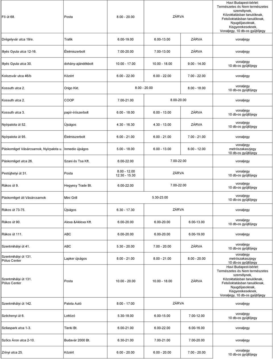 papír-írószerbolt 6.00-18.00 6.00-13.00 Nyírpalota út 52. Újságos 4.30-16.30 4.30-13.00 Nyírpalota út 95. Élelmiszerbolt 6.00-21.00 6.00-21.00 7.00-21.00 Páskomliget Vásárcsarnok, Nyírpalota u.