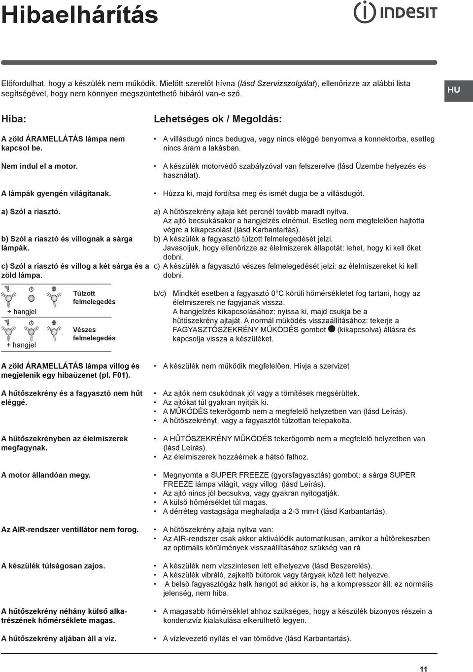 Lehetséges ok / Megoldás: A villásdugó nincs bedugva, vagy nincs eléggé benyomva a konnektorba, esetleg nincs áram a lakásban.