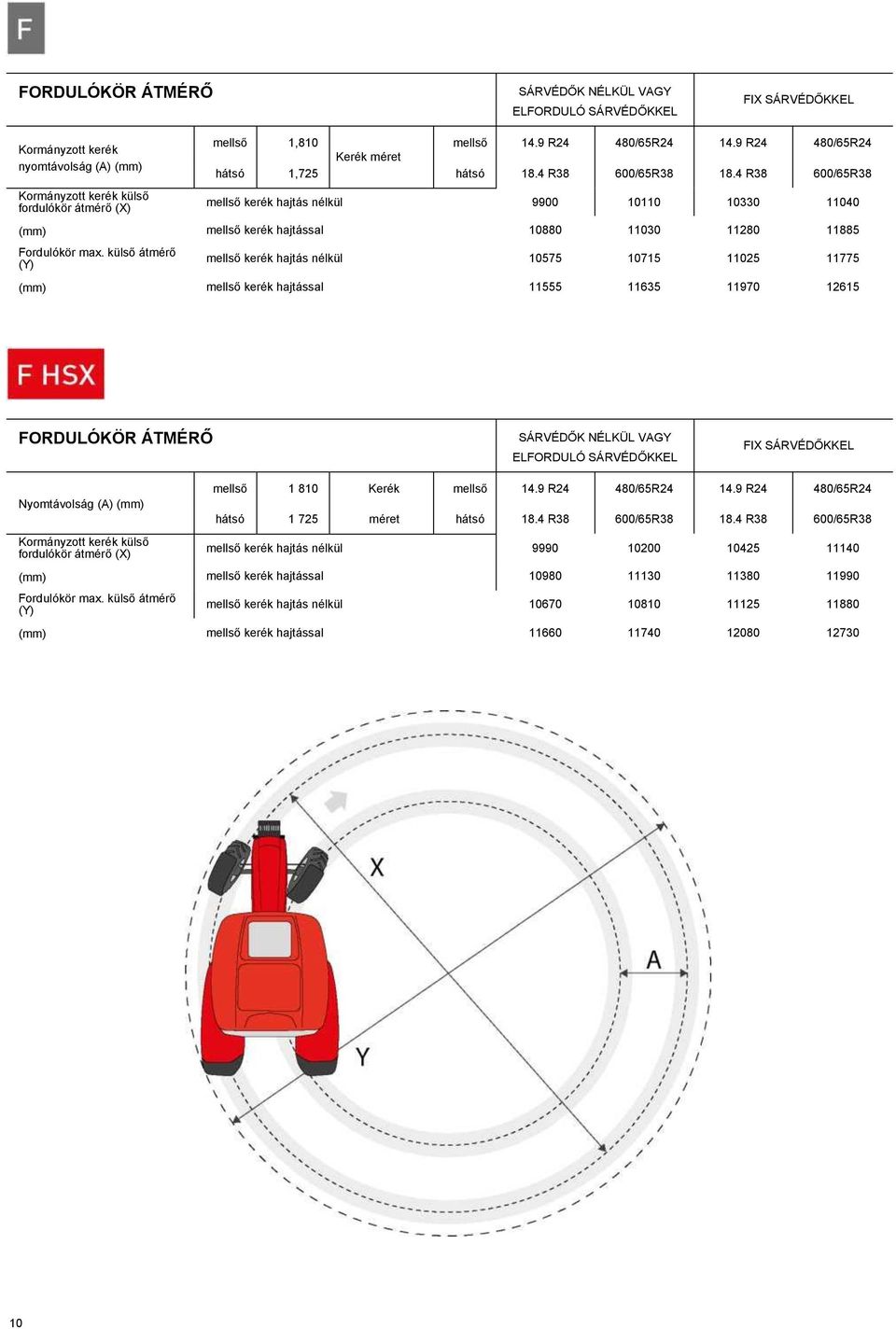 4 R38 600/65R38 mellső kerék hajtás nélkül 9900 10110 10330 11040 (mm) mellső kerék hajtással 10880 11030 11280 11885 Fordulókör max.