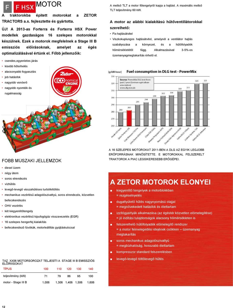 A maximális mellső TLT teljesítmény 60 kw.