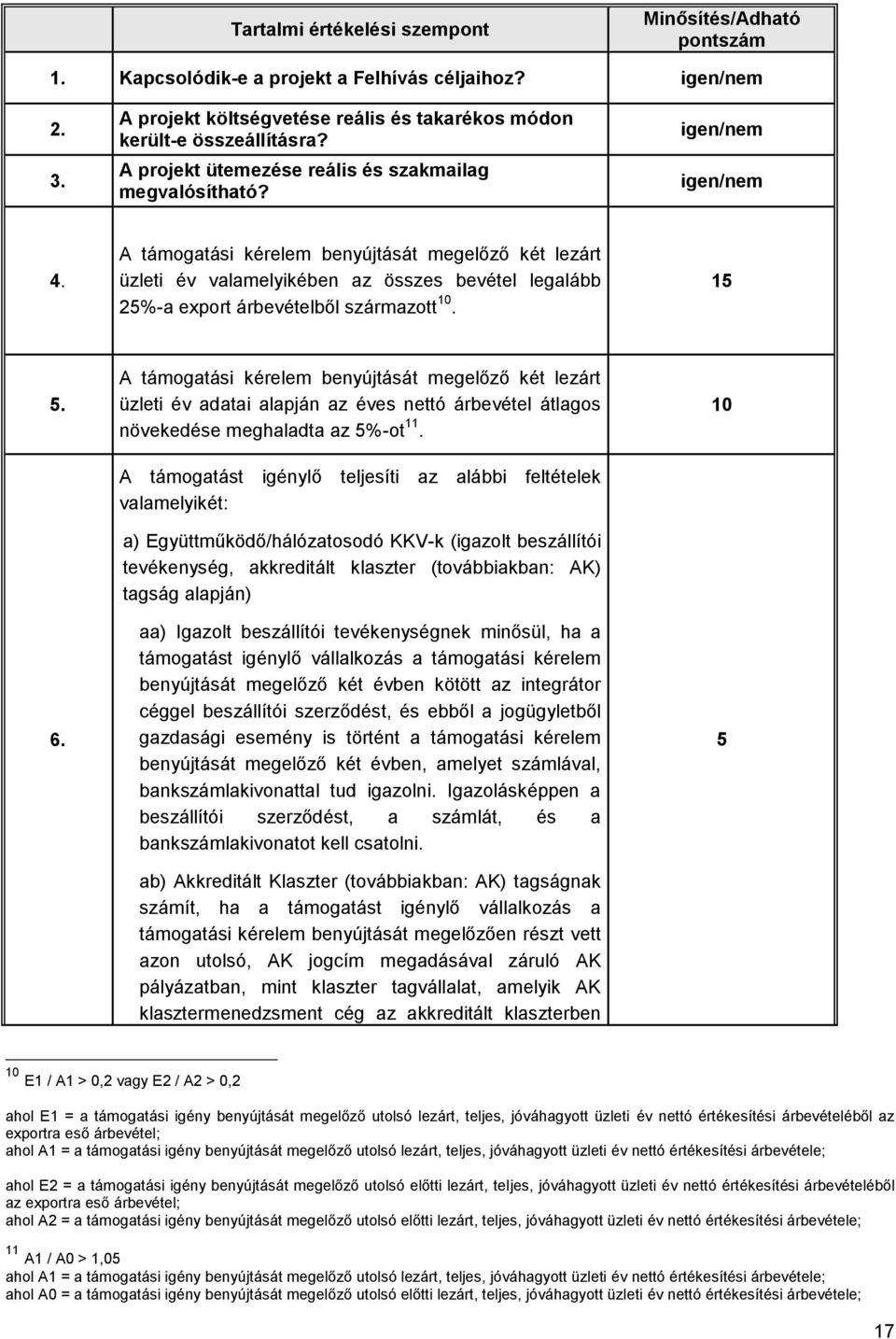 A támogatási kérelem benyújtását megelőző két lezárt üzleti év valamelyikében az összes bevétel legalább 25%-a export árbevételből származott 10. 15 5. 6.