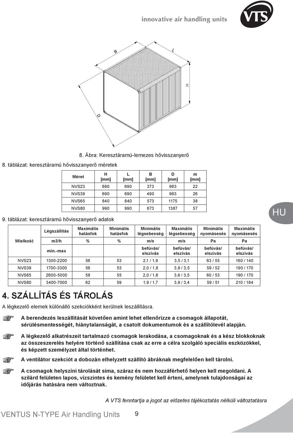 Minimális hatásfok Minimális légsebesség Maximális légsebesség Minimális nyomásesés Maximális nyomásesés m3/h % % m/s m/s Pa Pa min.