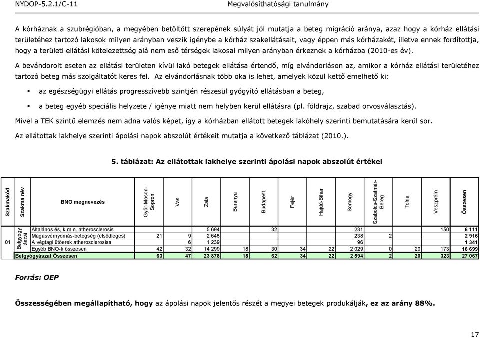 kórház szakellátásait, vagy éppen más kórházakét, illetve ennek fordítottja, hogy a területi ellátási kötelezettség alá nem eső térségek lakosai milyen arányban érkeznek a kórházba (2010-es év).