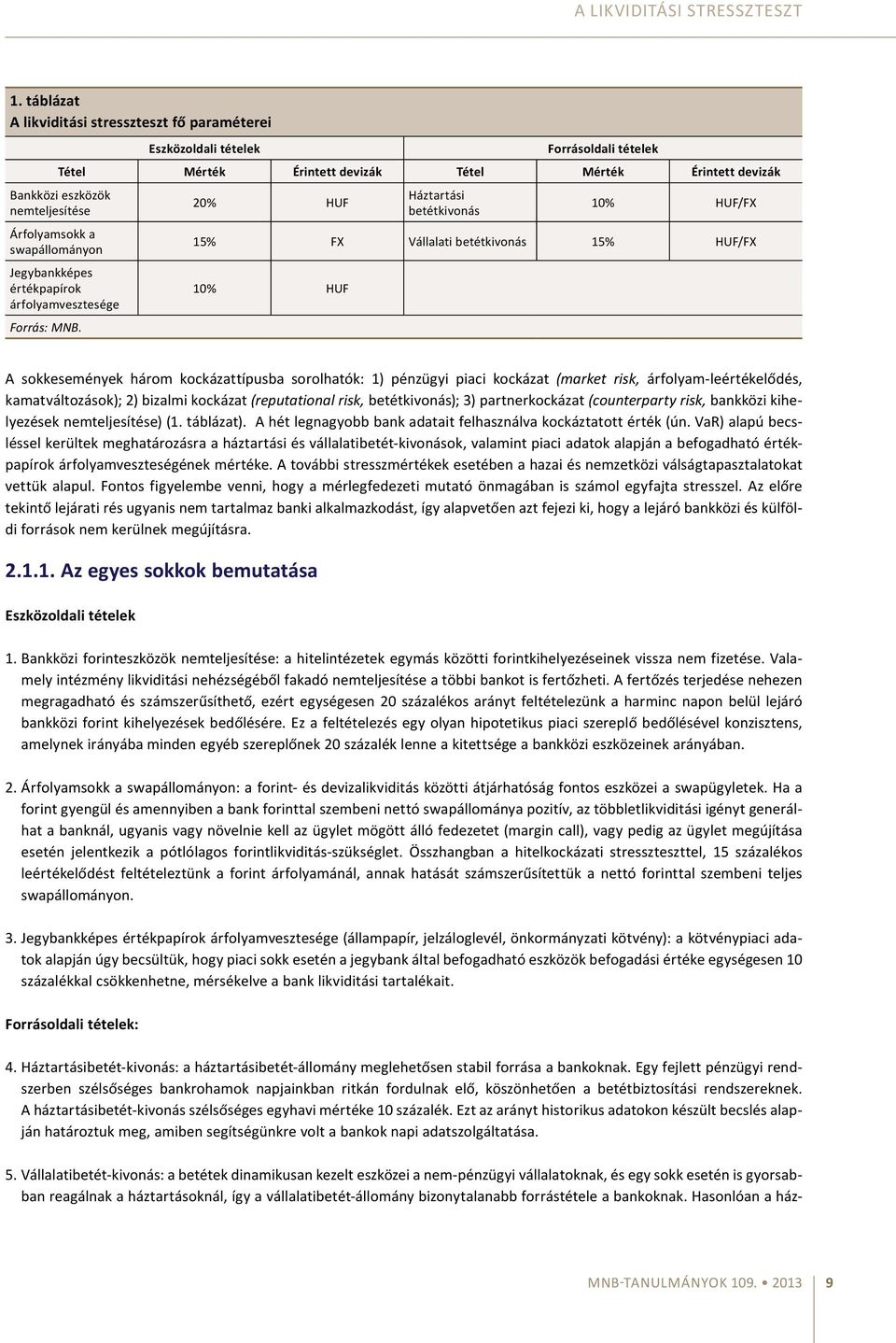 forrástétele a bankoknak. Hasonlóan a ház- Bankközi eszközöknemteljesítése Árfolyamsokk aswapállományon Jegybankképesértékpapírokárfolyamvesztesége Forrás: MNB.