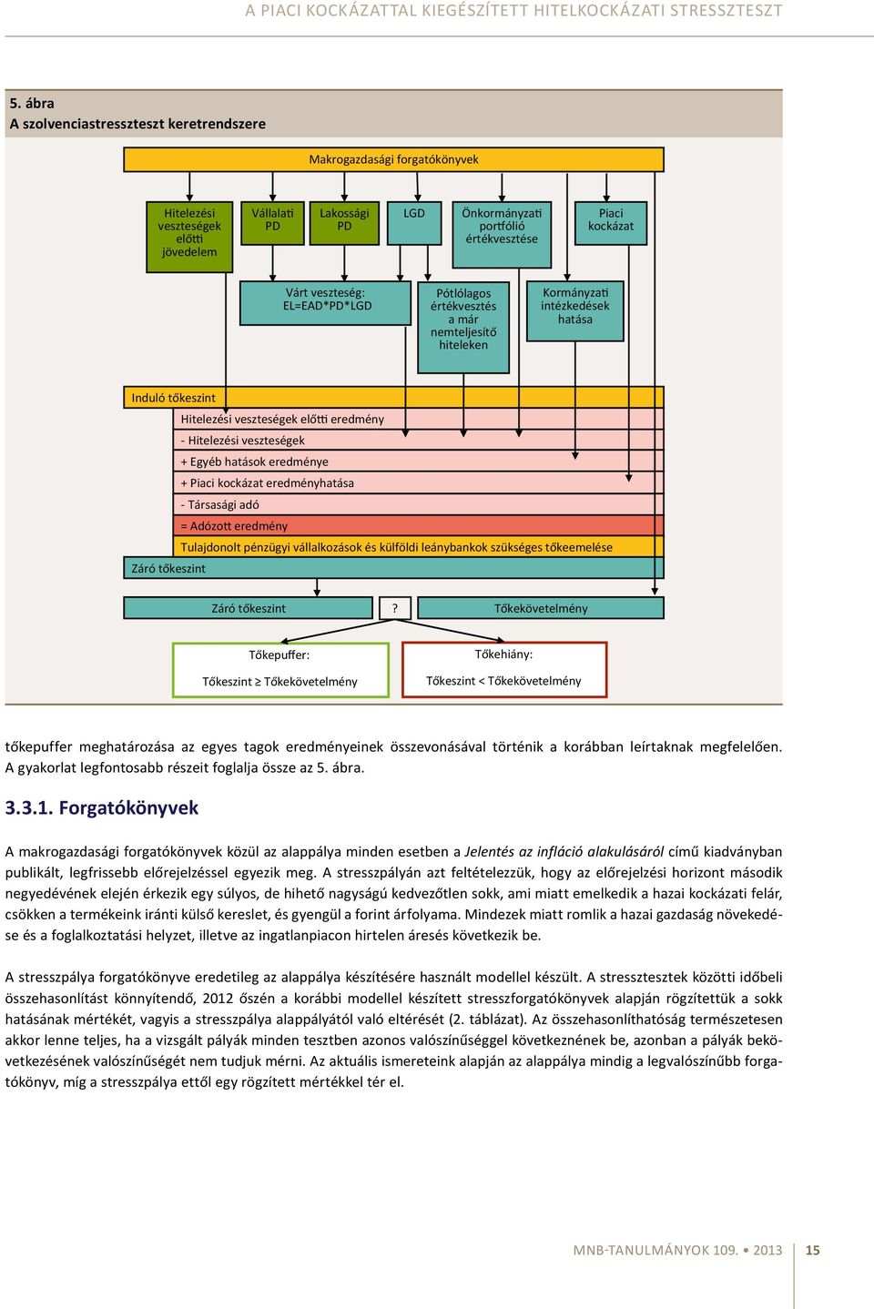 Várt veszteség: EL=EAD*PD*LGD Pótlólagos értékvesztés a már nemteljesítő hiteleken Kormányzati intézkedések hatása Induló tőkeszint Hitelezési veszteségek előtti eredmény - Hitelezési veszteségek +