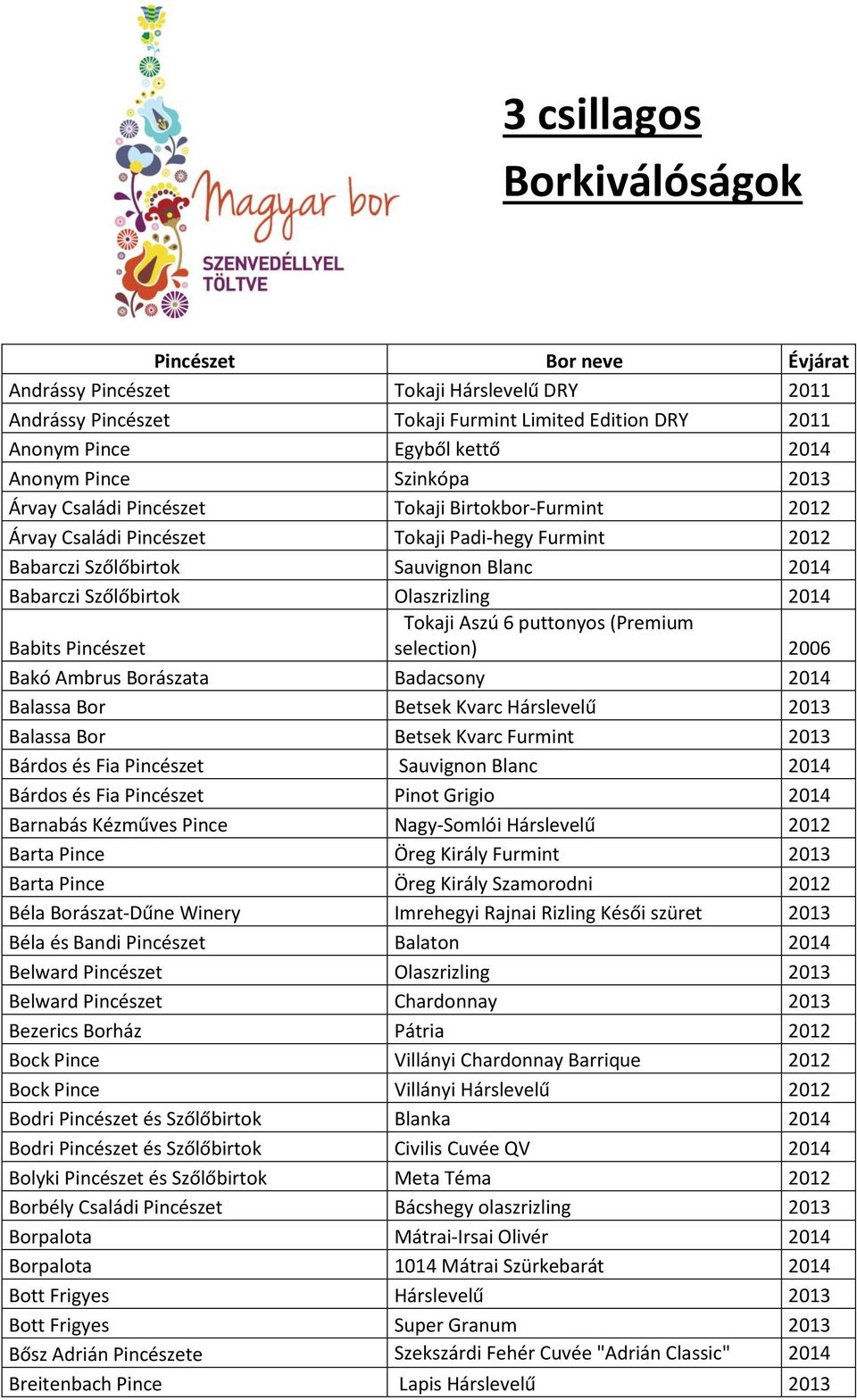 Olaszrizling 2014 Babits Pincészet Tokaji Aszú 6 puttonyos (Premium selection) 2006 Bakó Ambrus Borászata Badacsony 2014 Balassa Bor Betsek Kvarc Hárslevelű 2013 Balassa Bor Betsek Kvarc Furmint 2013