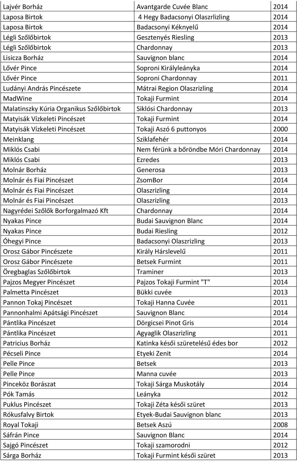 Furmint 2014 Malatinszky Kúria Organikus Szőlőbirtok Siklósi Chardonnay 2013 Matyisák Vízkeleti Pincészet Tokaji Furmint 2014 Matyisák Vízkeleti Pincészet Tokaji Aszó 6 puttonyos 2000 Meinklang